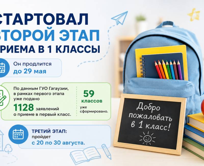 ВТОРОЙ ЭТАП ПРИЕМА В ПЕРВЫЙ КЛАСС