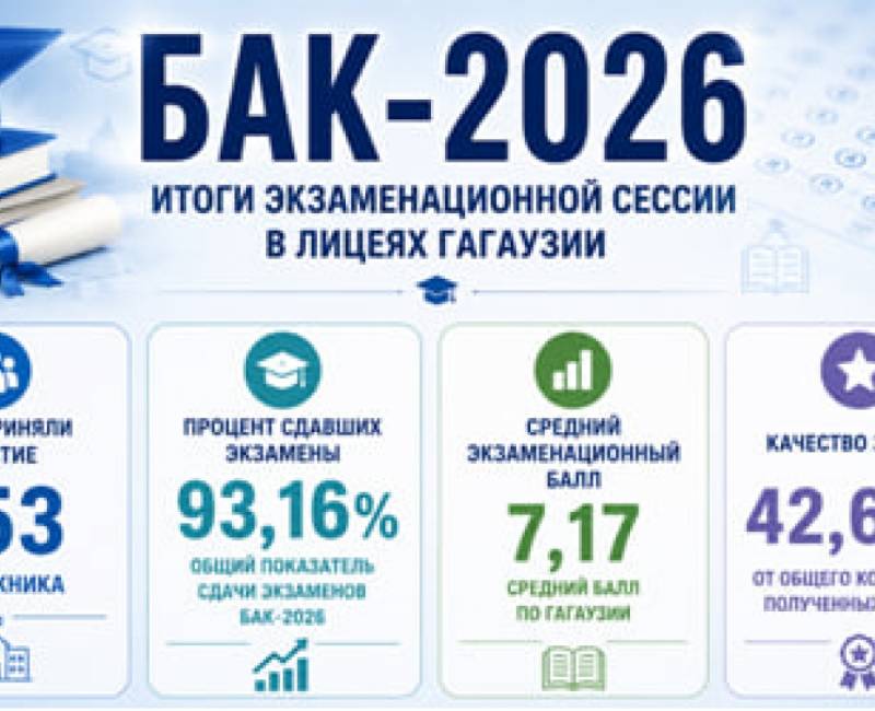 БАК-2026 в Гагаузии: 93,16% выпускников успешно сдали экзамены
