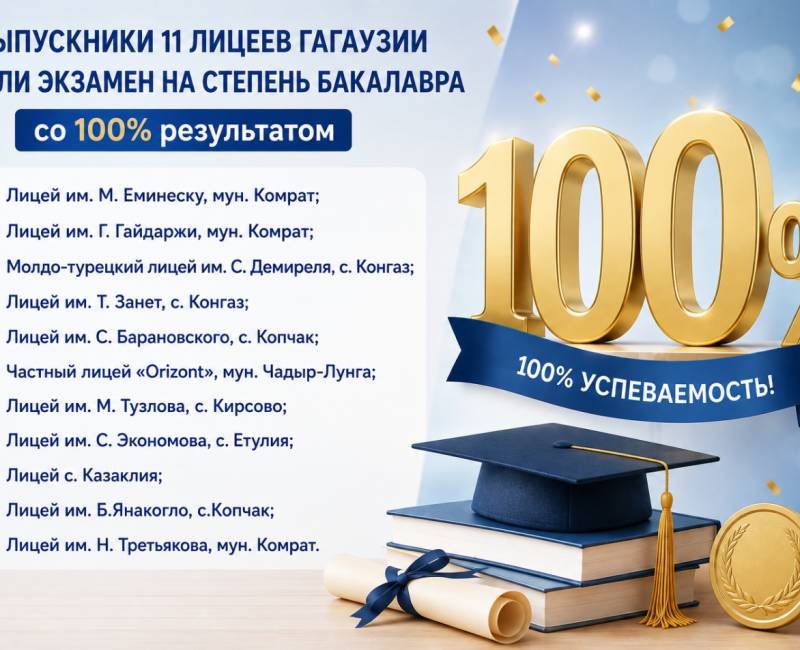ВЫПУСКНИКИ 11 ЛИЦЕЕВ ГАГАУЗИИ СДАЛИ ЭКЗАМЕН НА СТЕПЕНЬ БАКАЛАВРА СО 100% РЕЗУЛЬТАТОМ