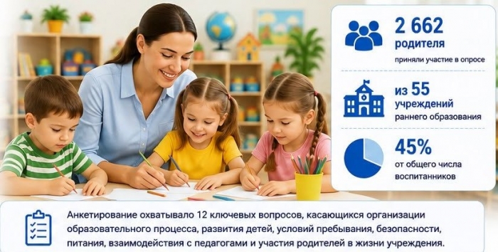 ПОДВЕДЕНЫ ИТОГИ АНКЕТИРОВАНИЯ РОДИТЕЛЕЙ ВОСПИТАННИКОВ ДЕТСКИХ САДОВ ГАГАУЗИИ