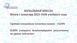 НАЧАЛЬНАЯ ШКОЛА: итоги 1 семестра 2025-2026 учебного года