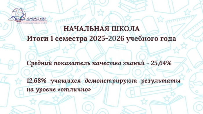 НАЧАЛЬНАЯ ШКОЛА: итоги 1 семестра 2025-2026 учебного года