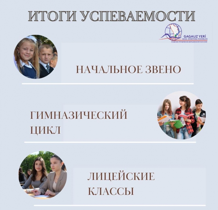 ИТОГИ УСПЕВАЕМОСТИ ЗА 2023-2024 УЧЕБНЫЙ ГОД В ОБРАЗОВАТЕЛЬНЫХ УЧРЕЖДЕНИЯХ ГАГАУЗИИ