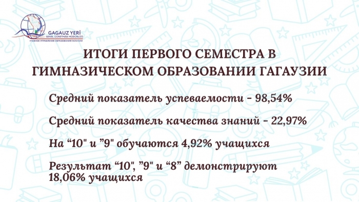 ИТОГИ ПЕРВОГО СЕМЕСТРА В ГИМНАЗИЧЕСКОМ ОБРАЗОВАНИИ ГАГАУЗИИ