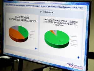 Результаты анкетирования: более 80% родителей считают, что образовательный процесс в Гагаузии ориентирован на развитие ребенка