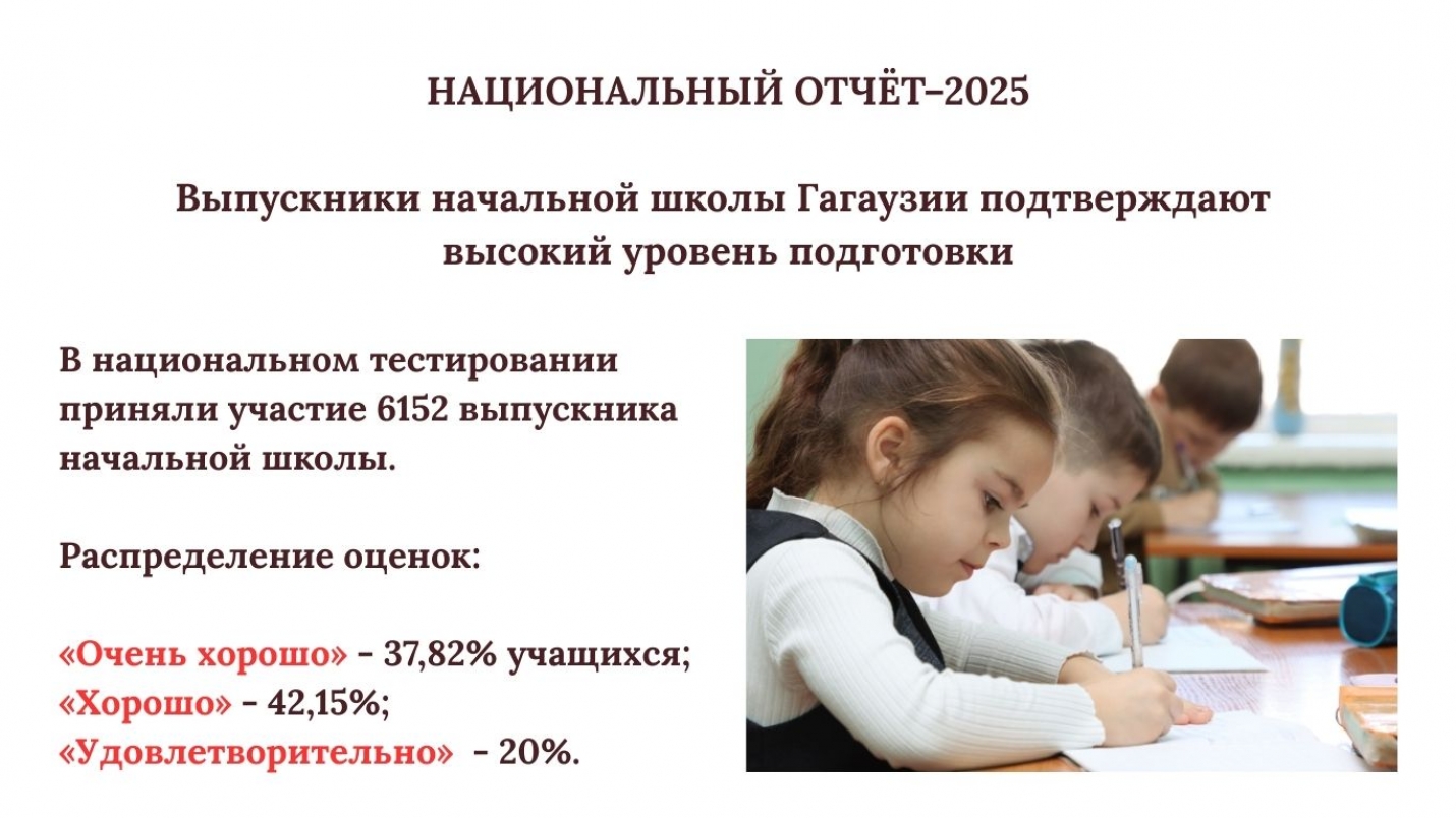 НАЦИОНАЛЬНЫЙ ОТЧЁТ&ndash;2025: выпускники начальной школы Гагаузии подтверждают высокий уровень подготовки