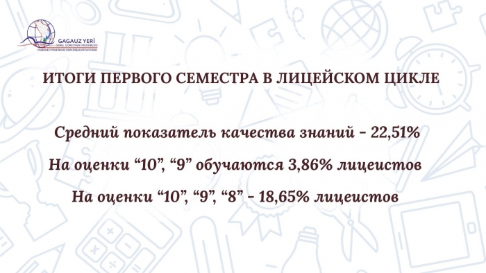 ИТОГИ ПЕРВОГО СЕМЕСТРА В ЛИЦЕЙСКОМ ЦИКЛЕ ГАГАУЗИИ