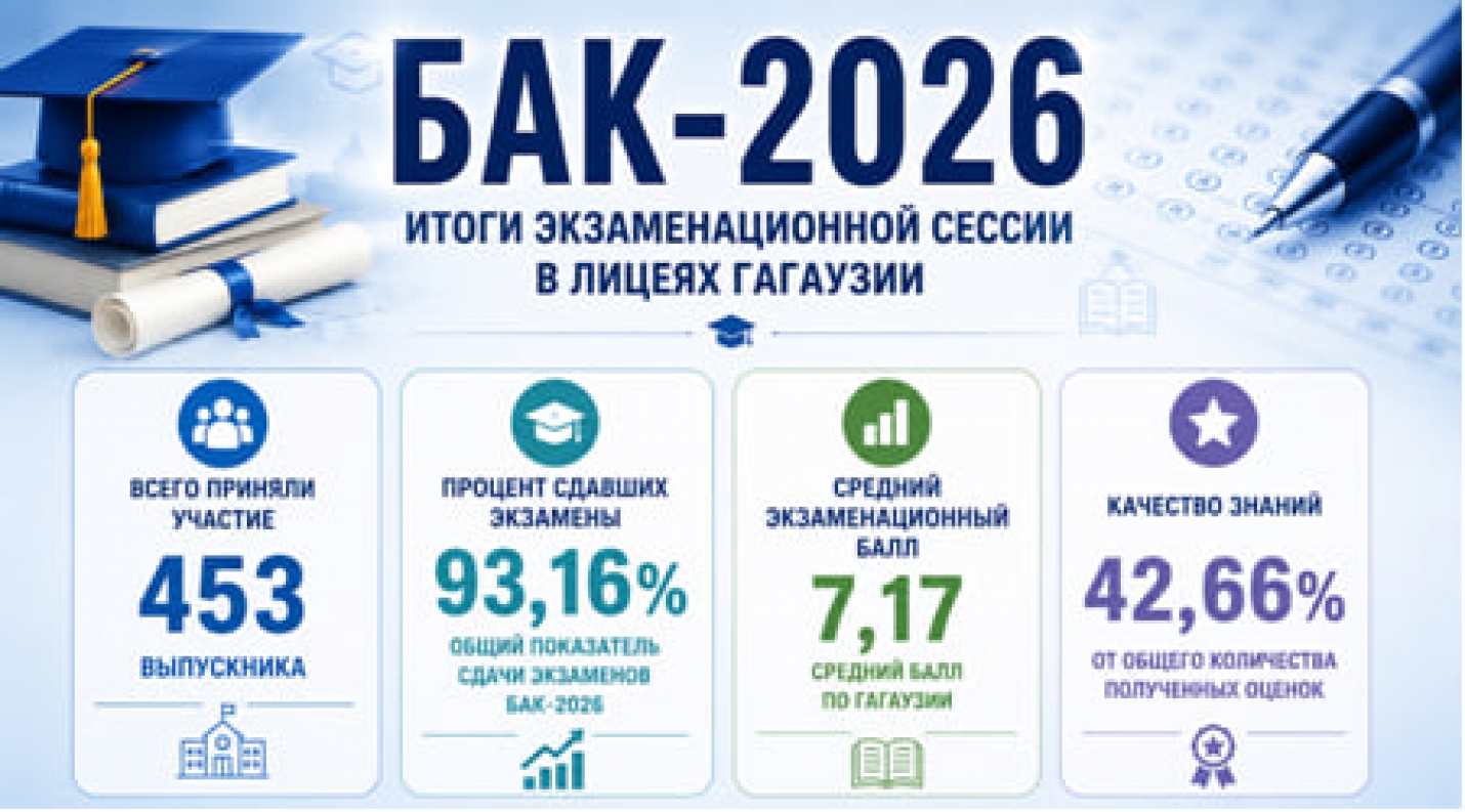 БАК-2026 в Гагаузии: 93,16% выпускников успешно сдали экзамены