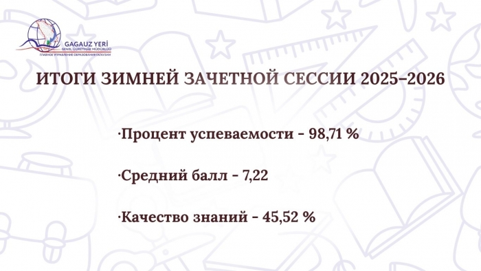 ИТОГИ ЗИМНЕЙ ЗАЧЕТНОЙ СЕССИИ 2025&ndash;2026