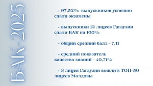12 ЛИЦЕЕВ ГАГАУЗИИ СДАЛИ БАК НА 100%: итоги экзаменационной сессии-2025