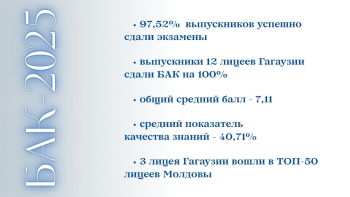 12 ЛИЦЕЕВ ГАГАУЗИИ СДАЛИ БАК НА 100%: итоги экзаменационной сессии-2025