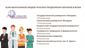 93,8% ВЫПУСКНИКОВ ЛИЦЕЕВ ГАГАУЗИИ ПРОДОЛЖИЛИ ОБУЧЕНИЕ В ВУЗАХ